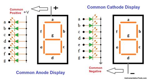 Difference Between Common Cathode And Anode 7 Segment Led Display