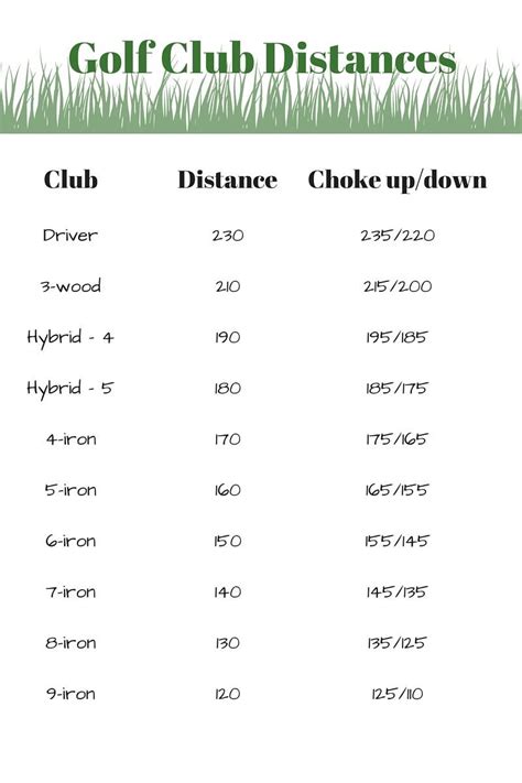 Golf Club Degrees And Distance Chart