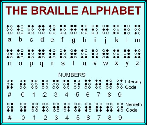 World Braille Day About Braille