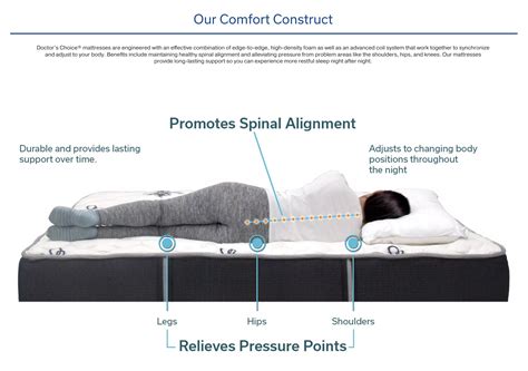 Denver Mattress Doctor's Choice - Mattress Reviews | GoodBed.com
