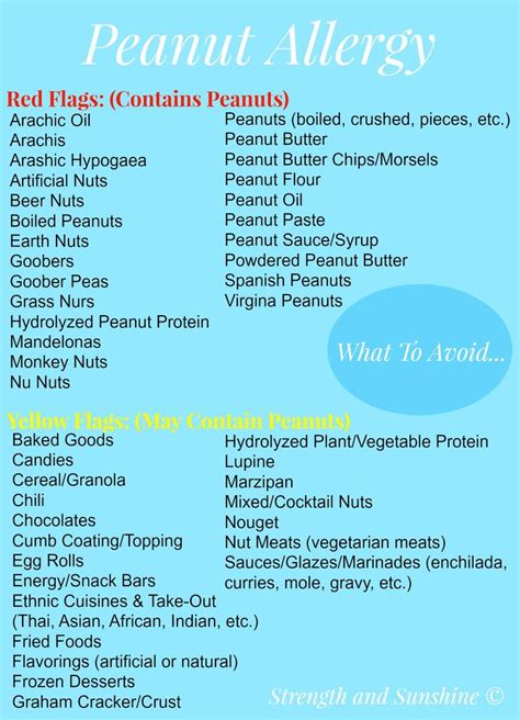 What To Avoid With A Peanut Allergy Tree Nut Allergy Nut Allergies