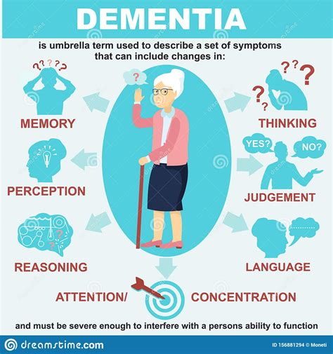 Dementia Infographics Vector Illustration. Symptoms of Dementia Stock ...