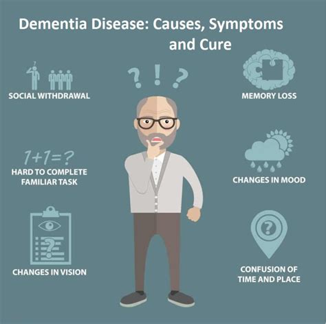 Talk to an expert about finding care: Dementia disease: Causes, Symptoms and Cure