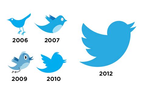 The Evolution Of Twitter Since The Dawn Of The First Tweet