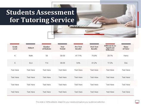 Students Assessment For Tutoring Service Ppt Powerpoint