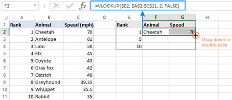 How To Use The Vlookup Function In Excel To Get Value From Formula Cell