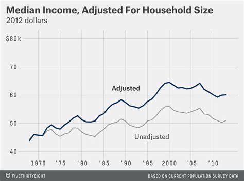 Pin On Social Class Income And Income Inequality
