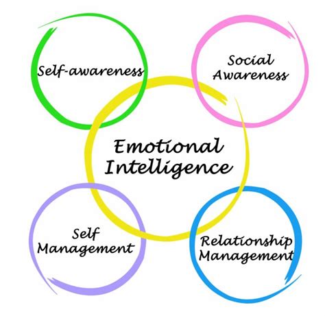 Cultivating Emotional Intelligence In Our Children Part 2 Center