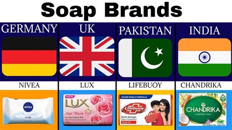 Soap Brands From Different Countries Youtube