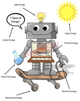 Energy Robot By Carly Adam Teachers Pay Teachers