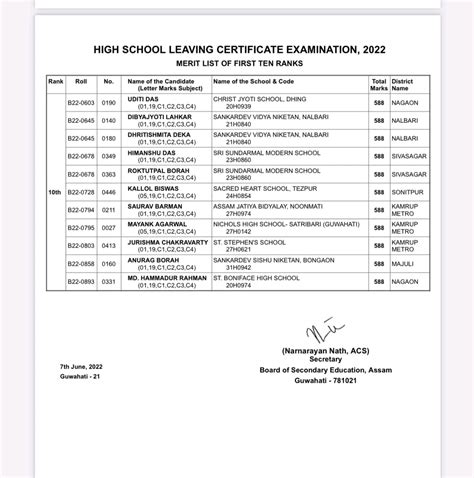 SEBA HSLC Result 2022 Top 10 List Out Check SEBA HSLC AHM Top 10