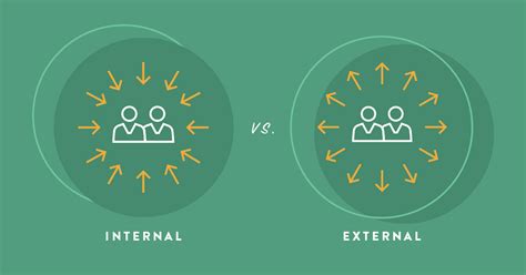Internal And External Do We Treat Customers The Same Leadingagile