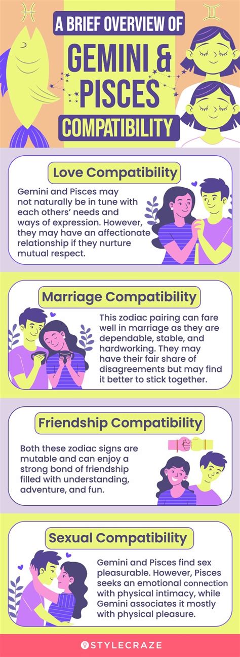 Gemini And Pisces Compatibility In Love Marriage And Sex