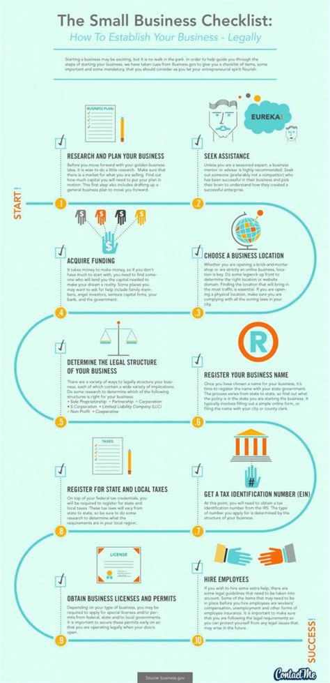 10 Steps To Legally Starting A Business Infographic