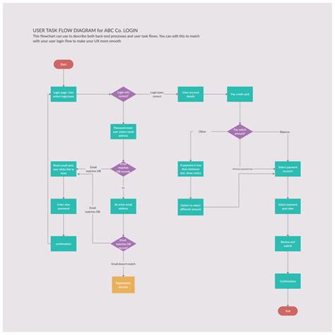 Demo Start Creately Process Flow Diagram Map Block Diagram The Best