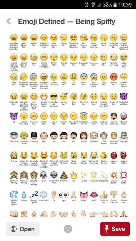 what do emojis mean chart