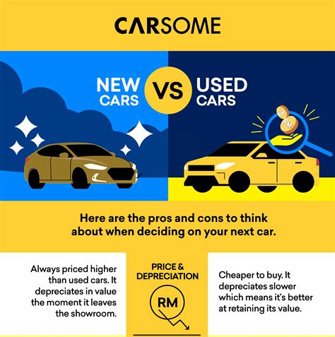 Buying New Vs Used Cars In Malaysia Pros And Cons