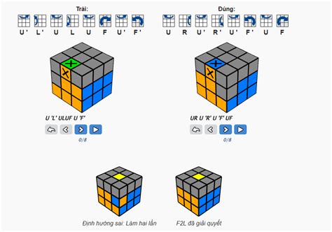 Cách Giải Rubik Nhanh Nhất Thế Giới