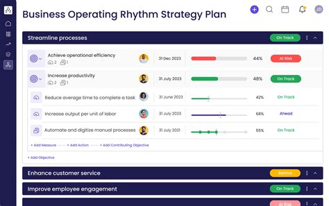 Business Operating Rhythm Strategy Template
