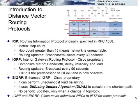 In distance vector routing protocols, routers discover the best path to destination from each neighbour. Distance Vector at Vectorified.com | Collection of ...