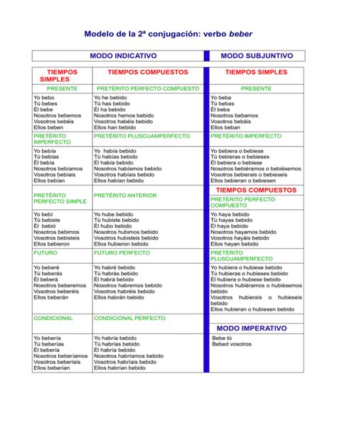 Modelo De La Conjugaci N Verbo Beber