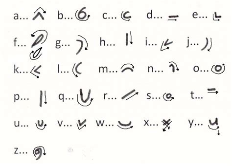 How To Write The Alphabet In Shorthand Nato Alphabet Alphabet Symbols