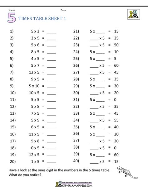 Multiplication Table Worksheets Grade 3