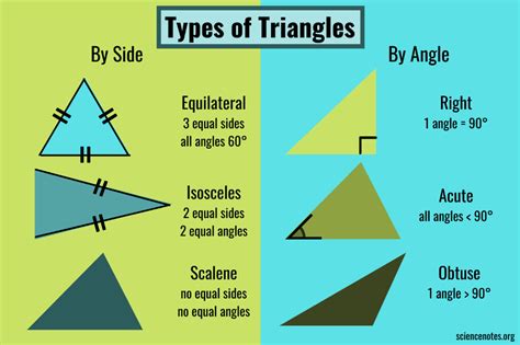 Types Of Triangles Different Types Of Triangles Types Of Angles Right