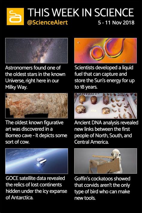 This Week In Science 5 11 Nov Cool Science Facts Science Facts
