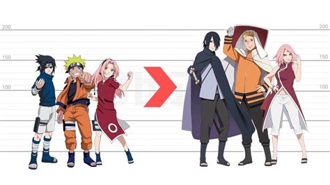 How Tall Are Naruto Characters