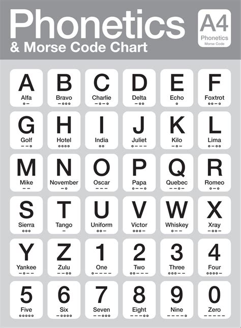 International Phonetic Alphabet Online International Phonetic Alphabet Chart For English