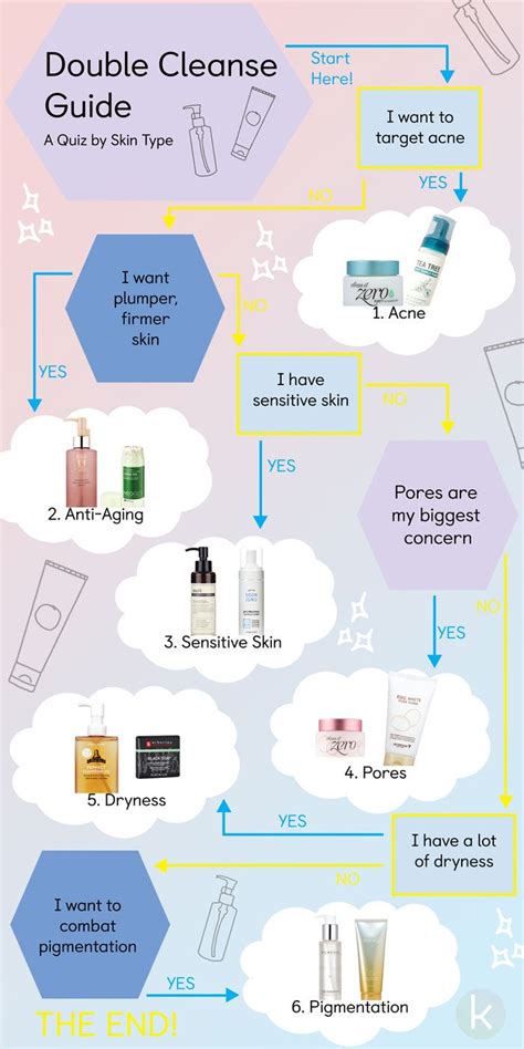 Your Guide On Double Cleansing According To Your Skin Type Double