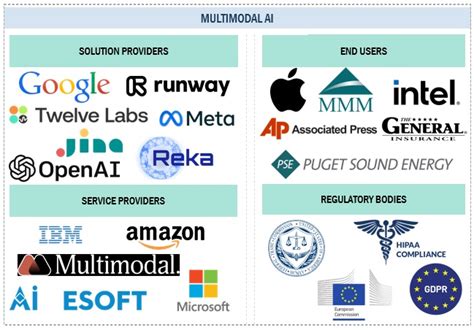 Multimodal Ai Market Size Share Trends Analysis Latest