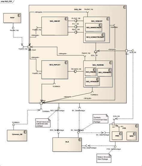 Uml Component Diagram Component Diagram Diagram Database Design Porn