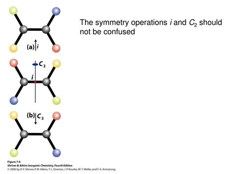 Ppt Chem Iv Symmetry And Group Theory Powerpoint Presentation Free