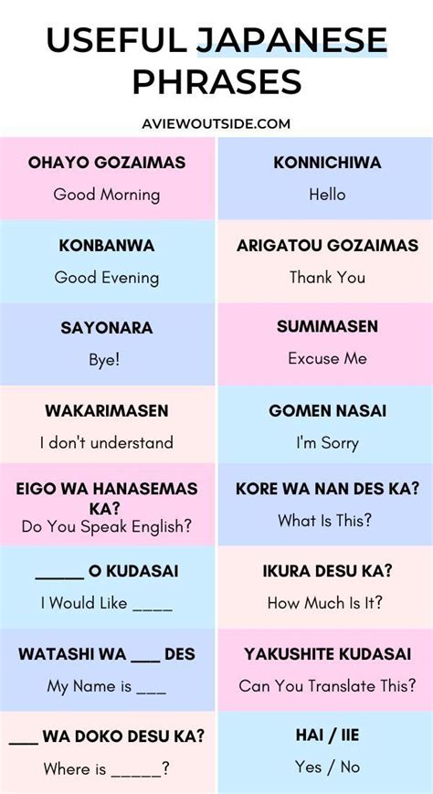 Resources Basic Japanese Words Japanese Phrases Learn Japanese Words