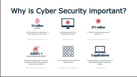 Why Is Cybersecurity Important In 2023 Nyc