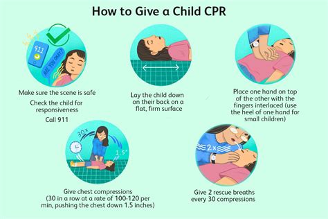 How To Perform Child Cpr Phgcoes