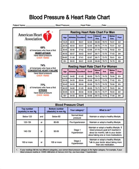 Free Printable Blood Pressure Chart By Age Schoolsrewa