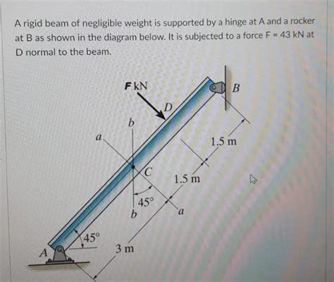 Solved A Rigid Beam Of Negligible Weight Is Supported By A Hinge At A