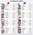Your Official 2016-2017 Projected NFL Standings - Daily Snark