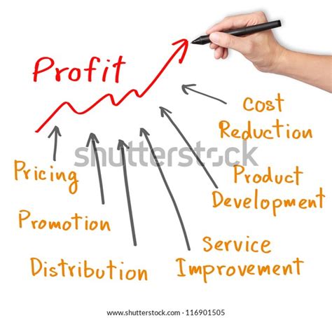Business Hand Writing Profit Improvement By Stock Photo Edit Now