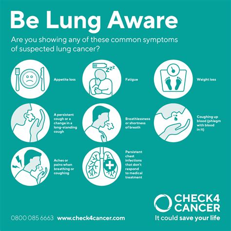 What Is Lung Cancer Symptoms Signs And More Via Pritish