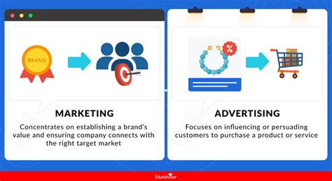 Marketing Vs Advertising Whats The Difference