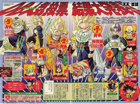 Check spelling or type a new query. Dragon Ball Popularity Polls | Dragon Ball World Wiki | FANDOM powered by Wikia