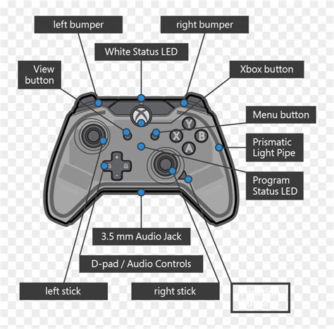 Xbox one controller xbox wireless adapter for windows (optional, for wireless) using a wired xbox one controller on pc is as simple as it gets, if you don't mind a tether. Wiring And Diagram: Diagram Of Xbox One