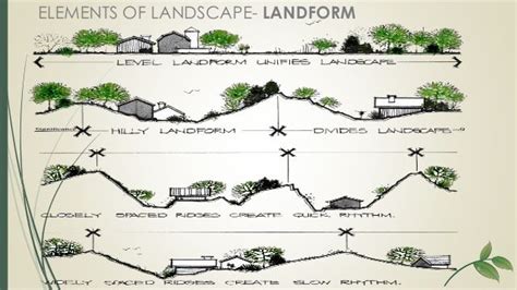 Elements Of Landscape Landform Landscape Elements Design Elements