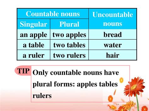 Ppt Countable And Uncountable Nouns Powerpoint Presentation Free