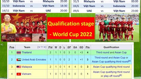 Match Schedule World Cup 2022 Asian Qualifying Stage Group G