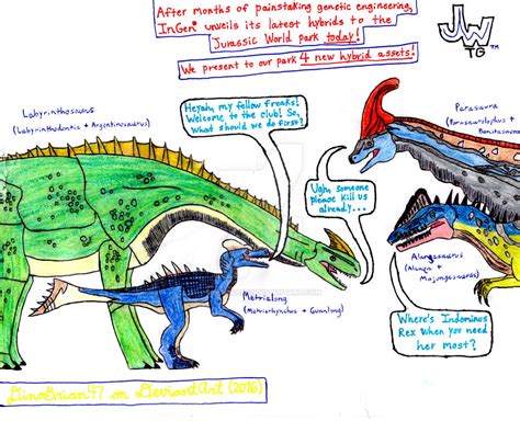 The New Hybrids From Jurassic World By Dinobrian47 On Deviantart